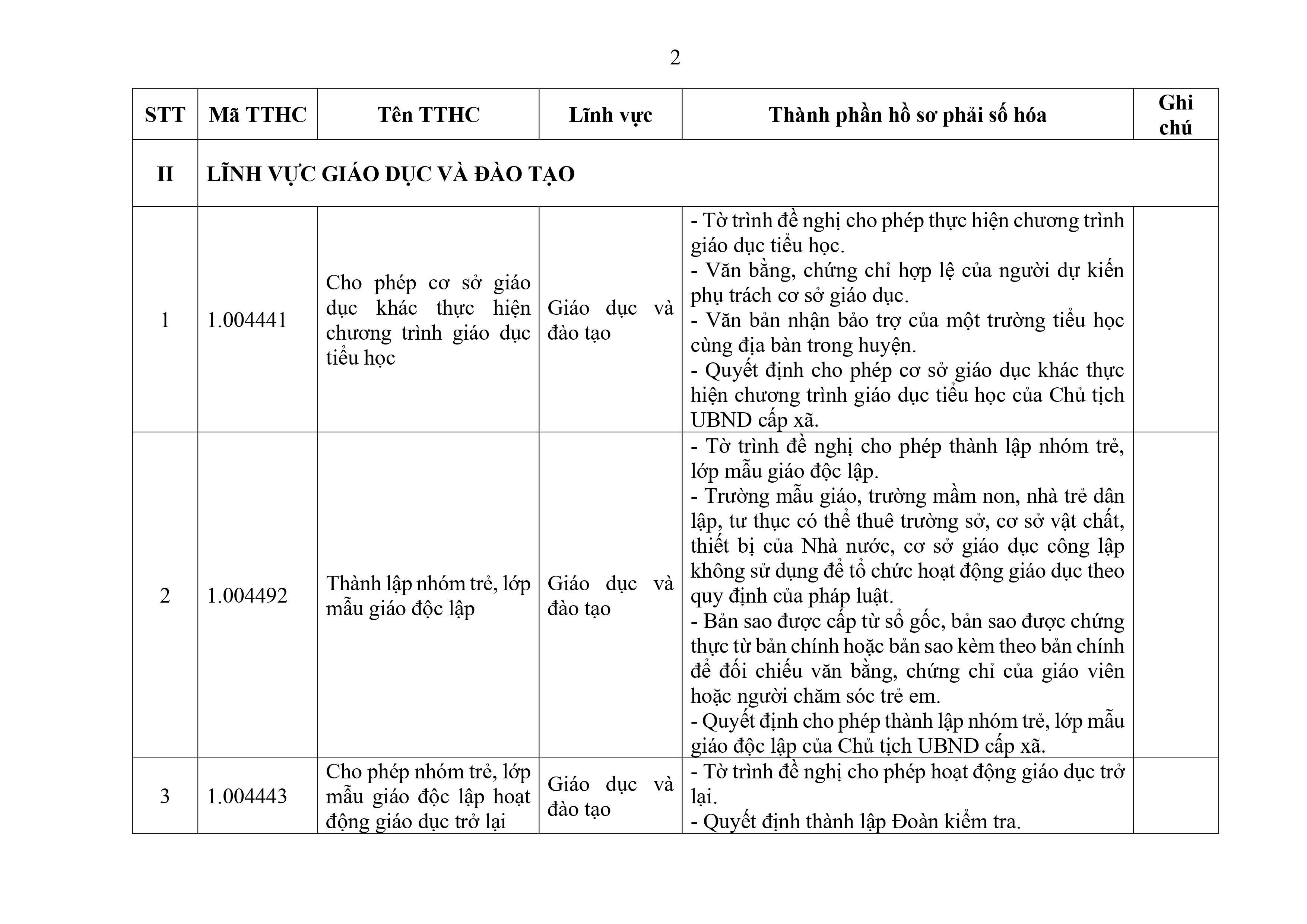 Phu luc XX_Cap Xa thanh phan ho so phai so hoa-hình ảnh-1